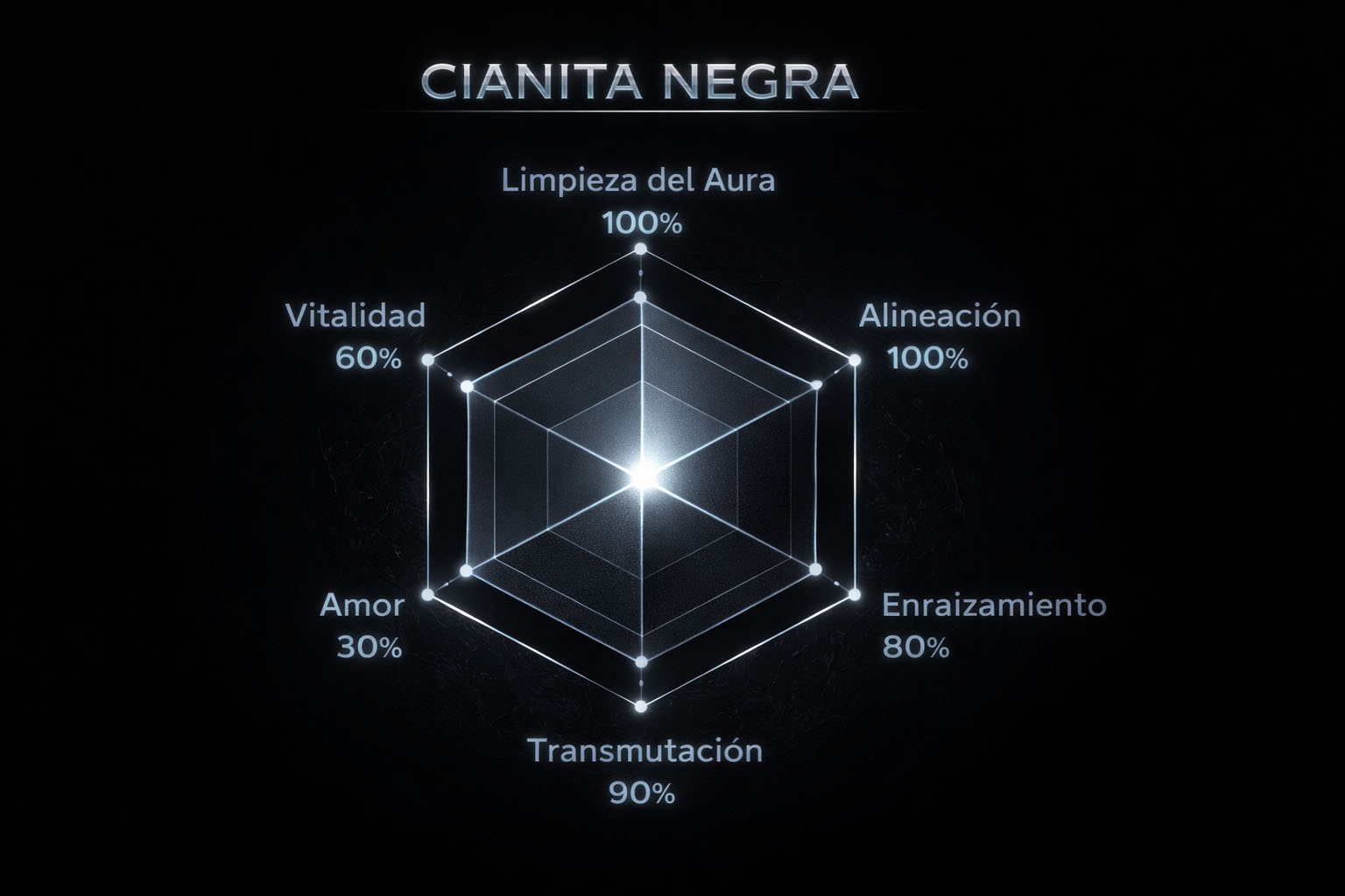 Gráfico de Resonancia de lacianita-negra