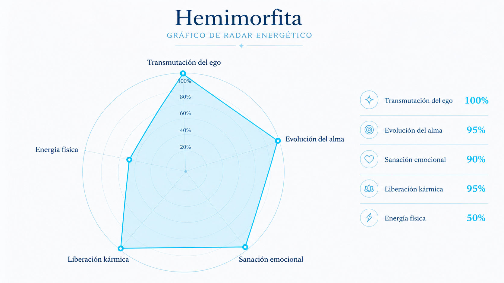 Infografía de resonancia de la Hemimorfita reflejando su inmenso poder en transmutación del ego y evolución del alma.