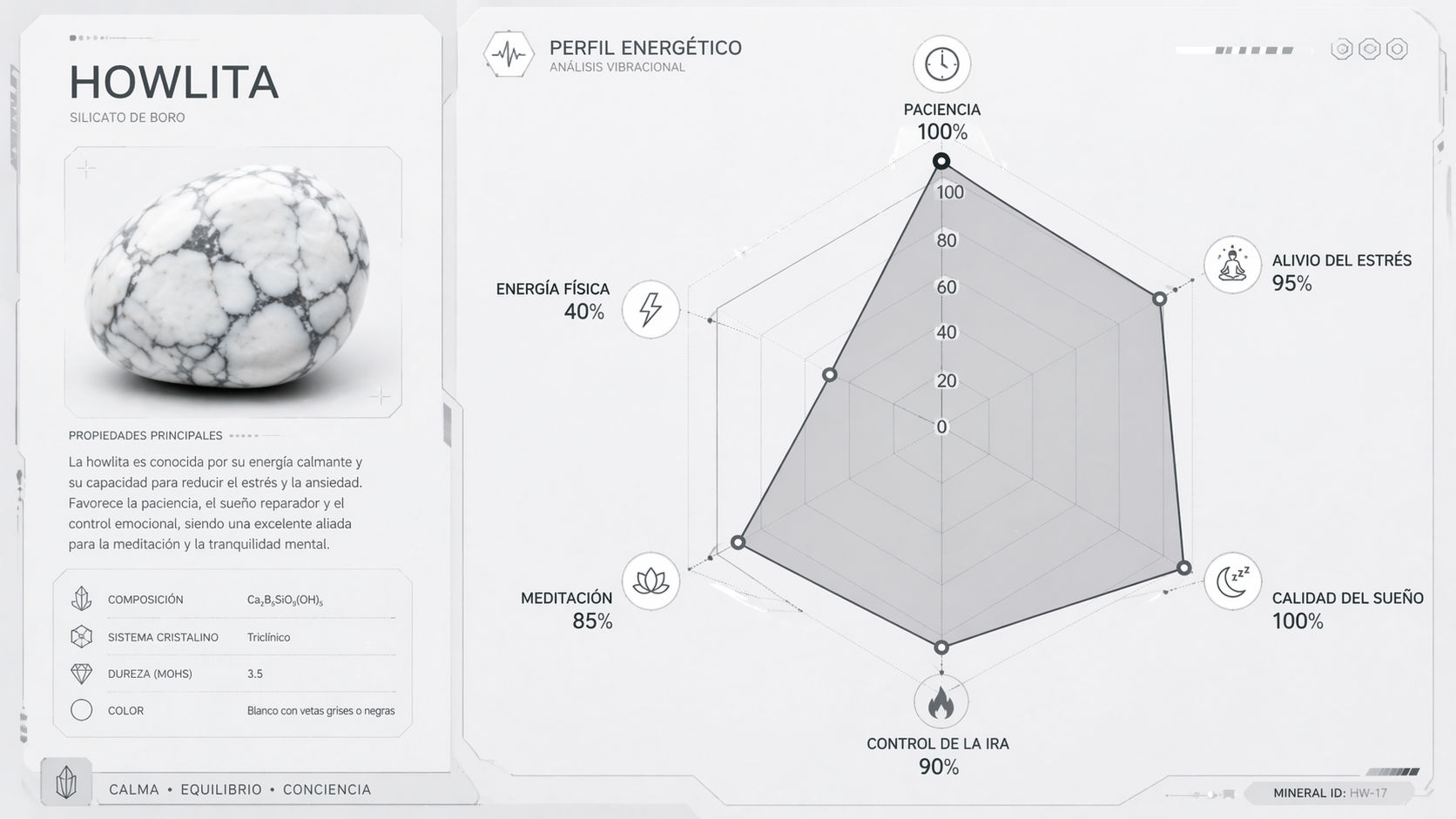 Gráfico de radar de la Howlita destacando su máximo potencial en paciencia y calidad de sueño.