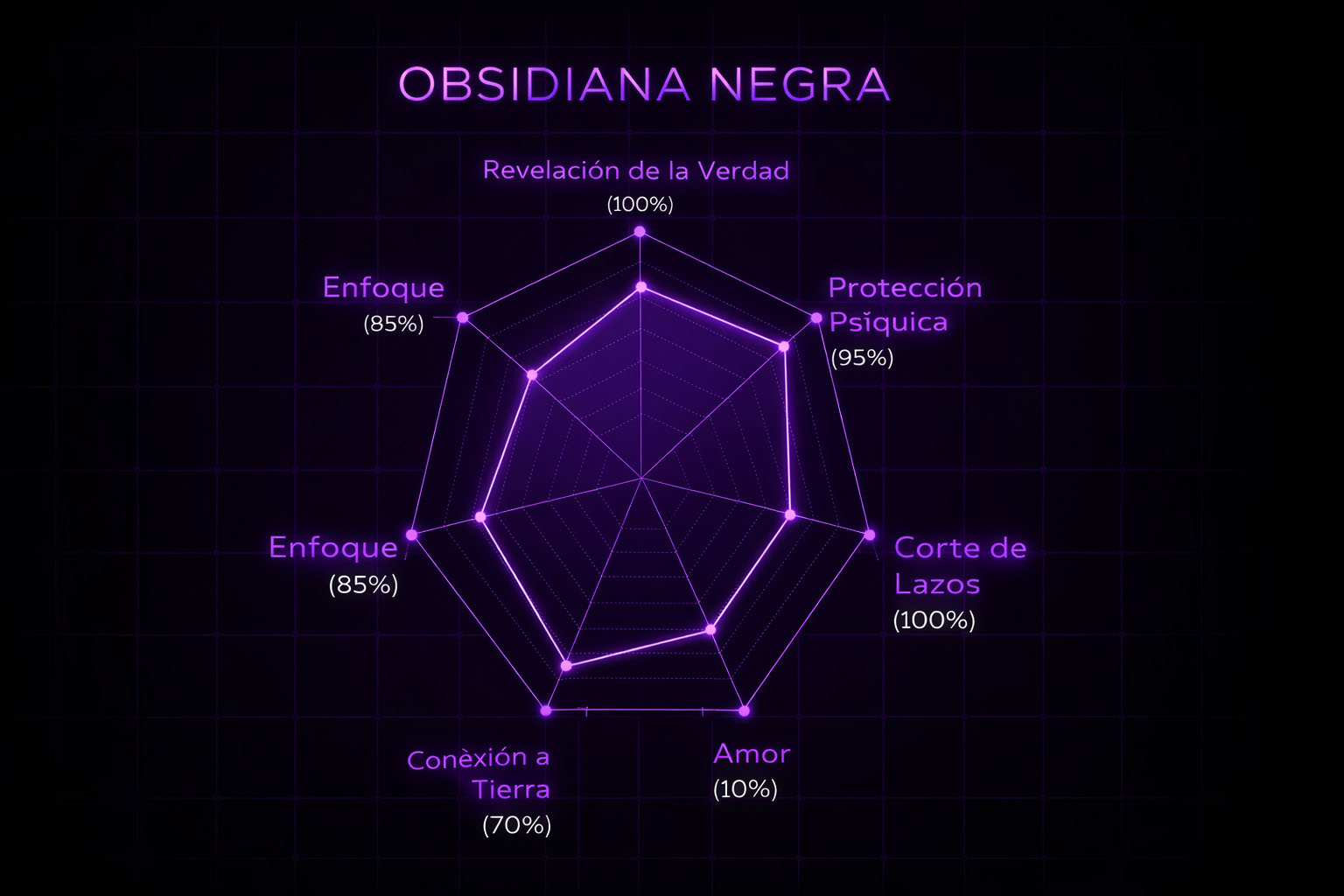 Gráfico de Resonancia de laobsidiana-negra