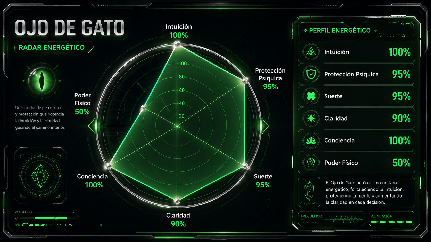 Gráfico de radar del Ojo de Gato destacando su máximo potencial en intuición, vigilancia y suerte.