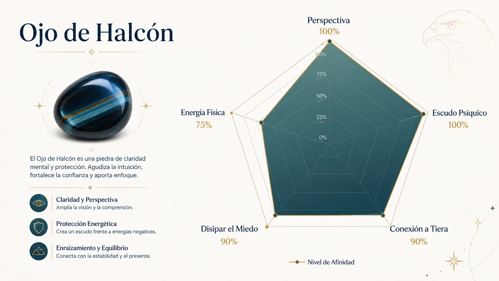 Infografía de resonancia del Ojo de Halcón destacando su dominio absoluto en perspectiva elevada y escudo psíquico.