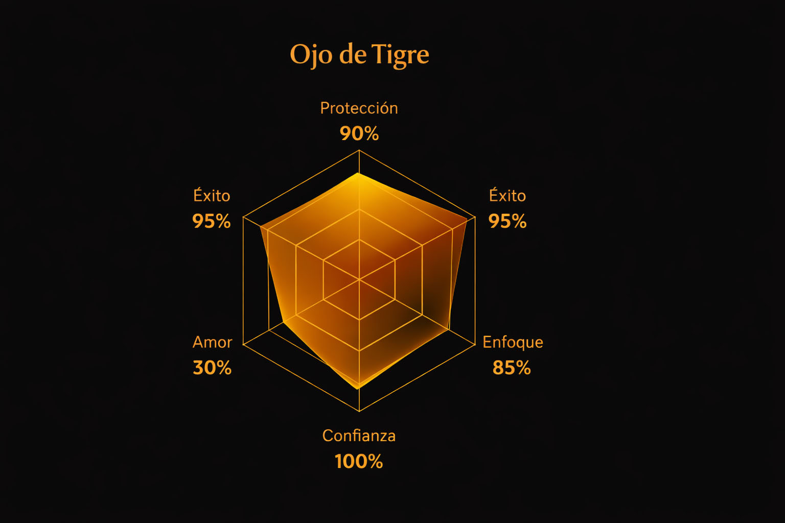 Gráfico de Resonancia de laojo-tigre