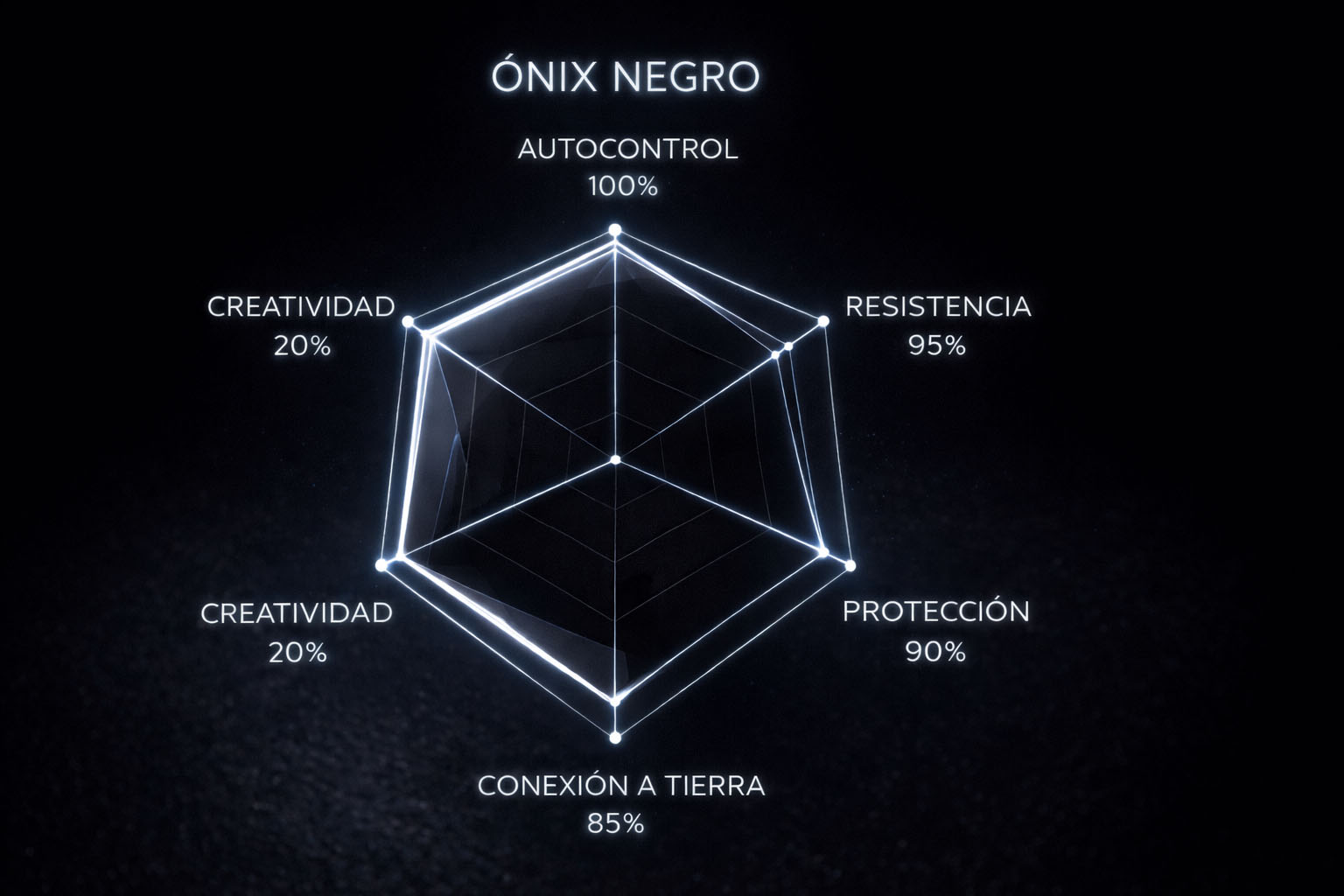 Gráfico de Resonancia de laonix-negro