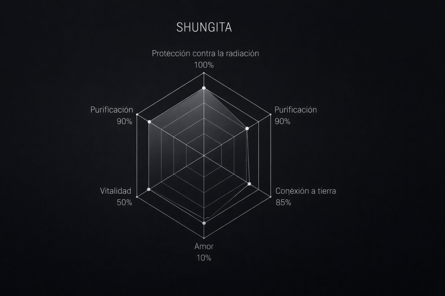 Gráfico de Resonancia de lashungit