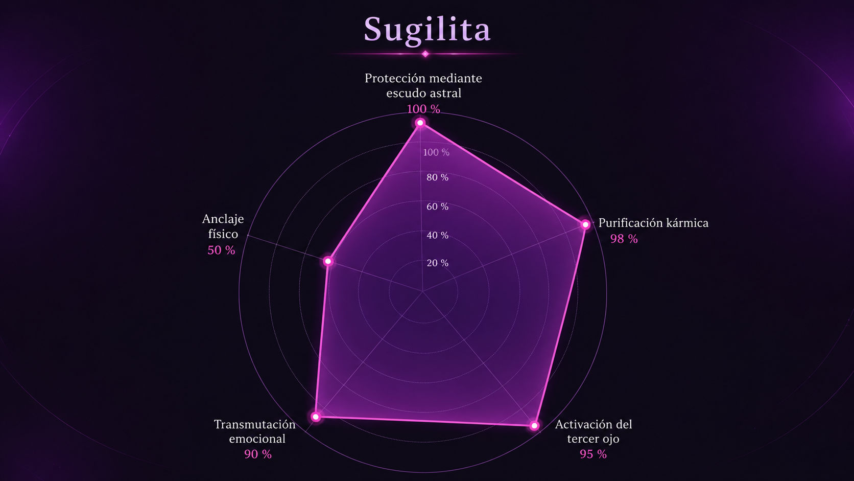 Infografía de resonancia del Ametrino destacando su equilibrio absoluto de polaridades y su gran poder para transmutar y manifestar.
