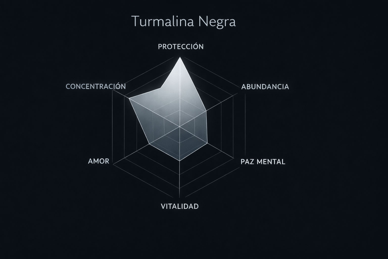 Gráfico de Resonancia de la Turmalina Negra